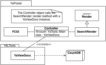 YaPostal Class Diagram