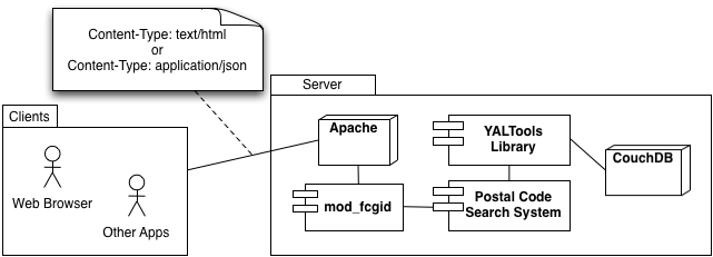 System Overview Diagram